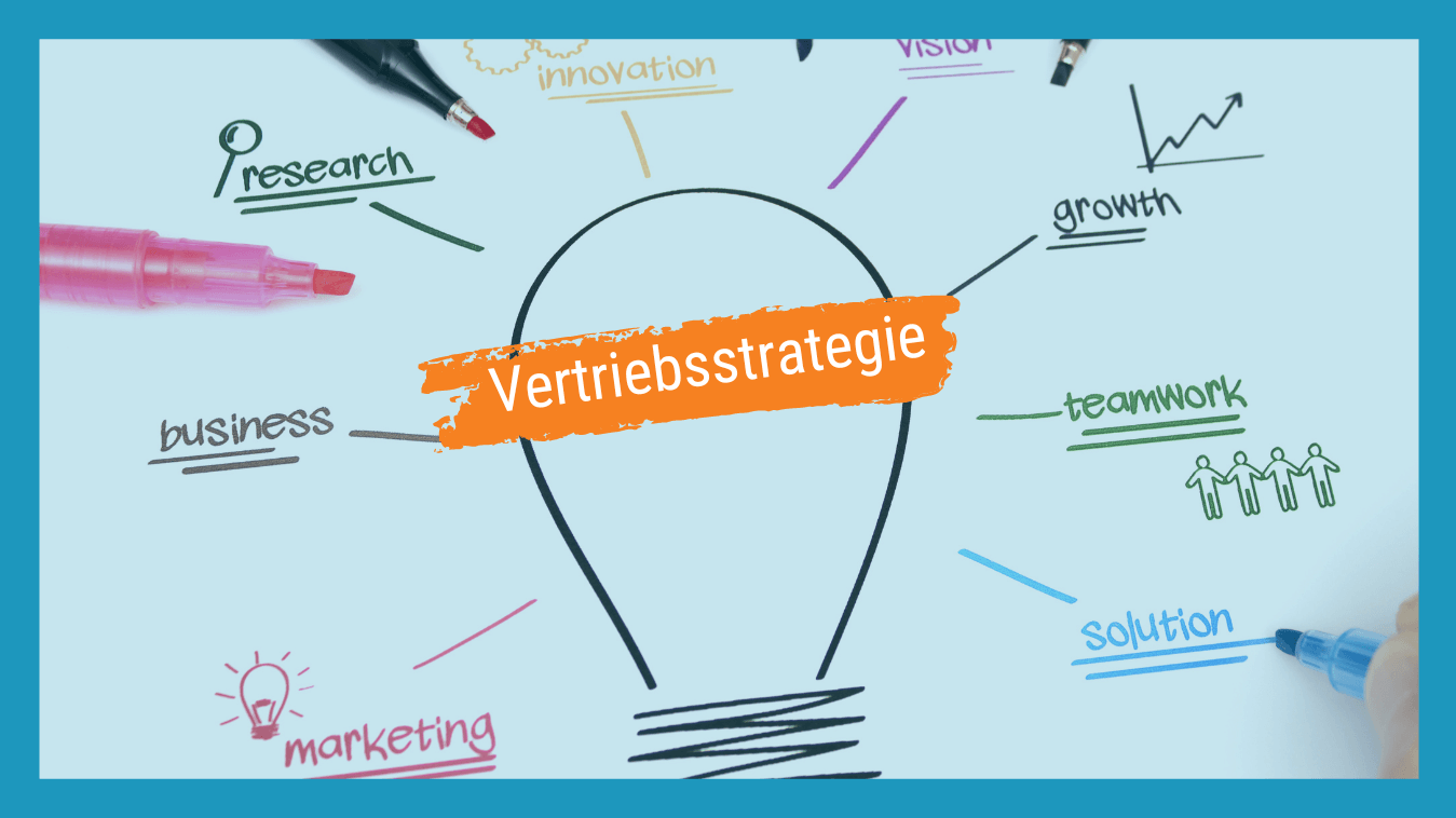 Vertriebsstrategie und all ihre Komponenten wie Marketing, Innovation, Teamwork usw.