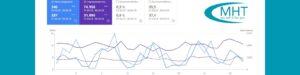 MHT Klickzahlen April 2025 Google Search Console
