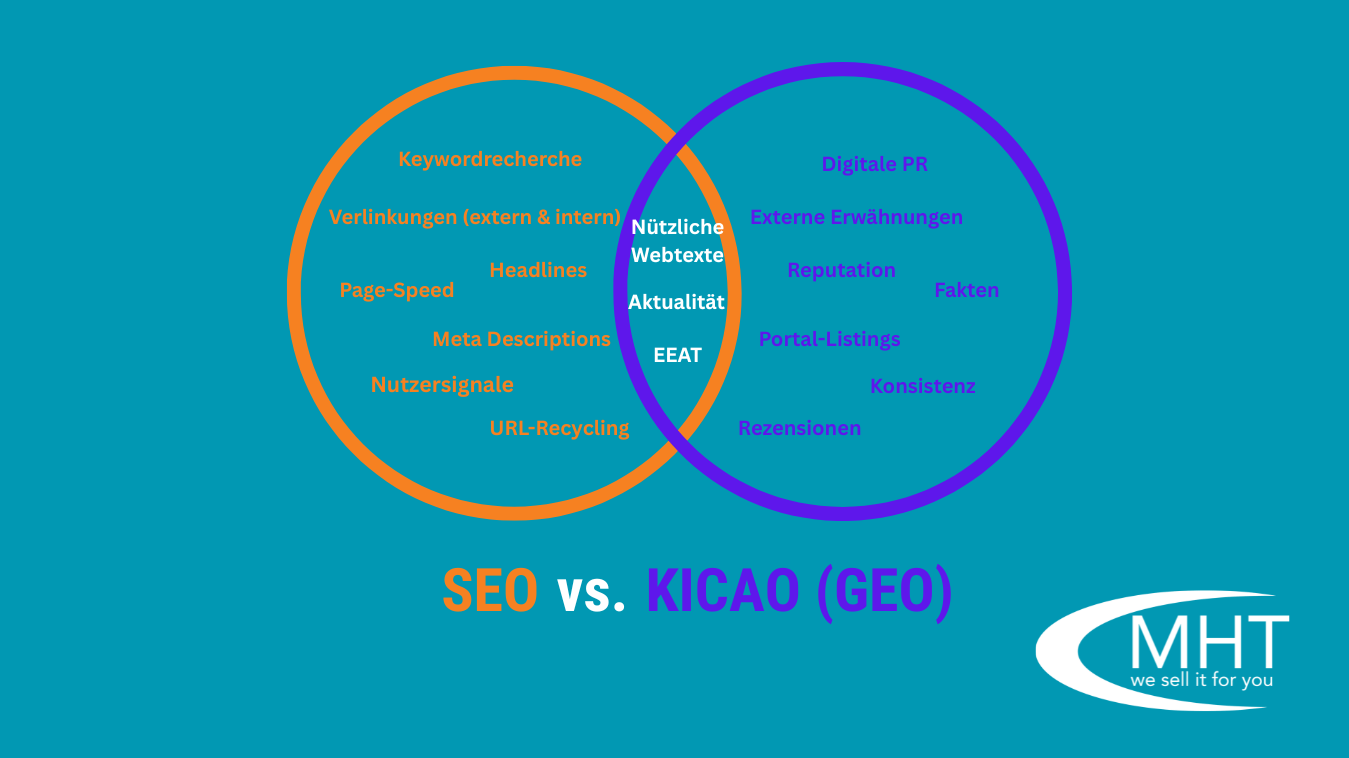 Unterschiede & Schnittmengen SEO & GEO Unterschiede und Schnittmengen von SEO und GEO